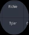 Richie y tyler