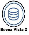 Buena Vista 2